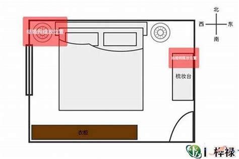 睡房风水|女主人必知的卧室风水布置！(卧室的布局风水讲究)